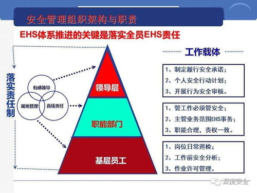 跨國公司安全管理文化分享 數(shù)字文化創(chuàng)意內容應用服務的實踐與策略