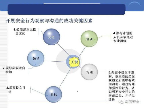 精品PPT分享 跨國公司的安全管理文化與數(shù)字文化創(chuàng)意內(nèi)容應(yīng)用