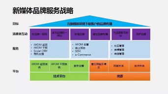 新媒體環(huán)境下的公關創(chuàng)新與內容營銷探索 黃小川走進復旦分享數(shù)字文化創(chuàng)意應用服務