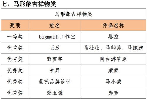 領獎通知 弘揚蒙古馬精神 創意設計作品征集大賽落幕