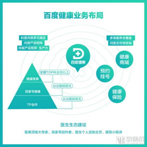 科技巨頭布局醫療 醫療康養地產與數字文化創意內容應用的新變革