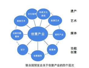 文化IP轉化創意資本 數字文創的應用路徑與實踐探索
